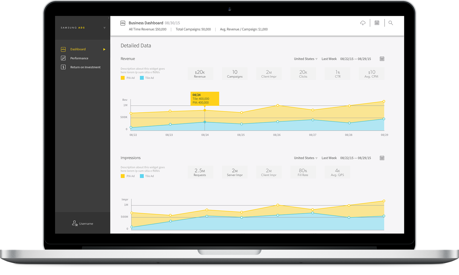 Samsung Ads Business Dashboard in a laptop frame: a Detailed Data view with KPI tiles, a revenue area chart with a highlighted data point, and an impressions area chart below.